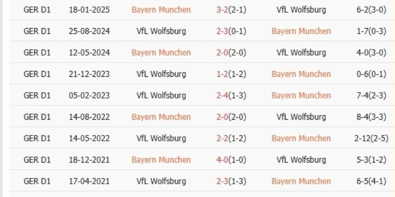 Chiến thắng giúp Bayern bỏ xa Dortmund 11 điểm trên BXH